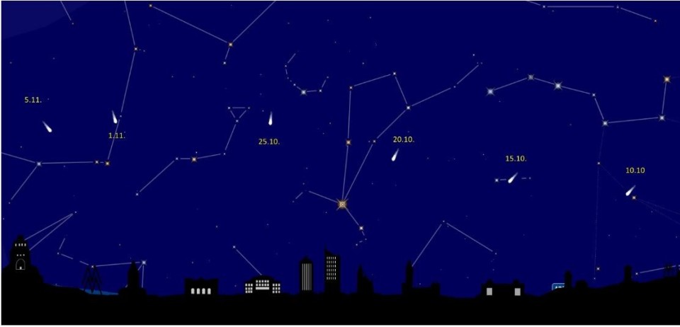 Himmelsvorschau für November